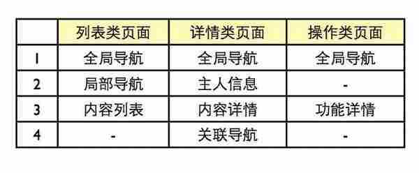 复杂产品的响应式设计流程