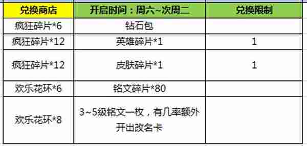 王者荣耀12月13日全服不停机更新公告 最新活动来袭