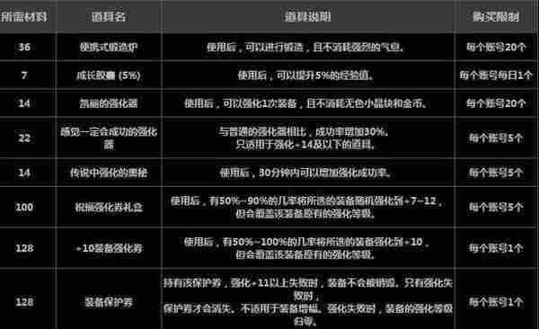 DNF僵尸地下城怎么玩 地下城与勇士僵尸地下城活动玩法攻略