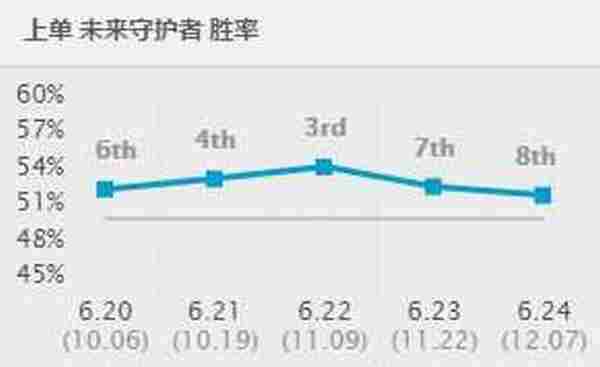 lolS7杰斯天赋出装玩法介绍 英雄联盟S7最强对线英雄杰斯