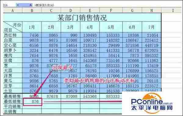 Win7系统Excel最大、最小和平均函数的使用技巧