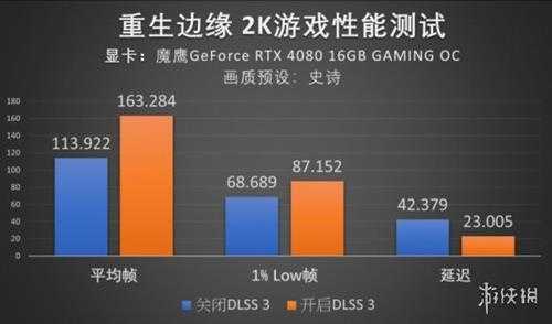 纳米暗潮来袭，RTX 40系魔鹰显卡挑战《重生边缘》